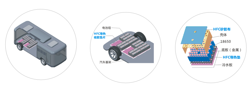 j9九游会真人游戏第一品牌新能源应用导热材料-高强度系列