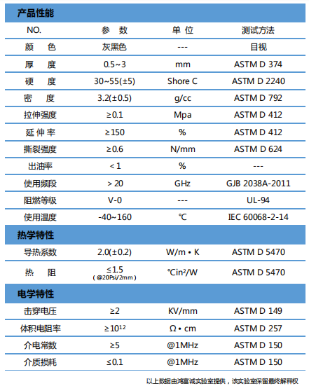 导热吸波材料-H200MAS参数