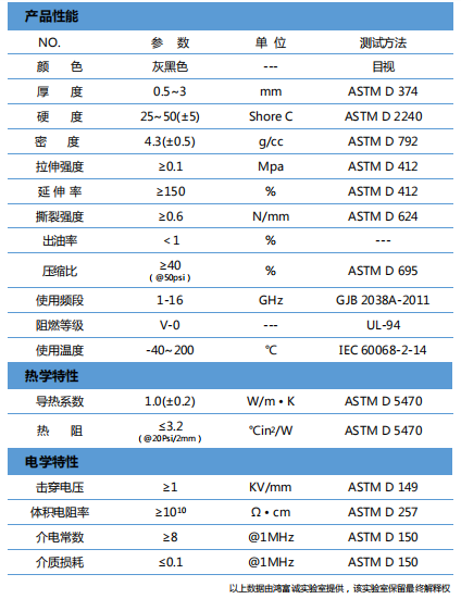 导热吸波材料H100RS参数