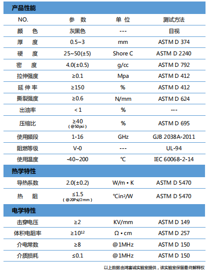 导热吸波材料H200RS参数