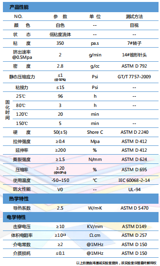 导热胶HTDG250