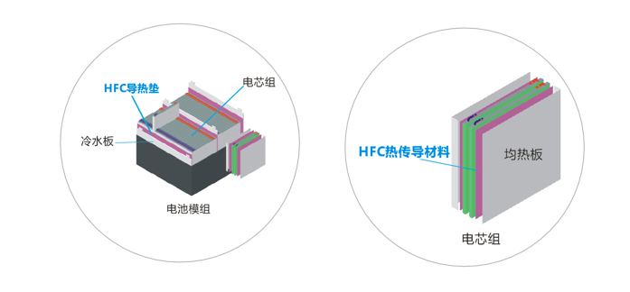 j9九游会真人游戏第一品牌新能源应用导热材料-低密度系列